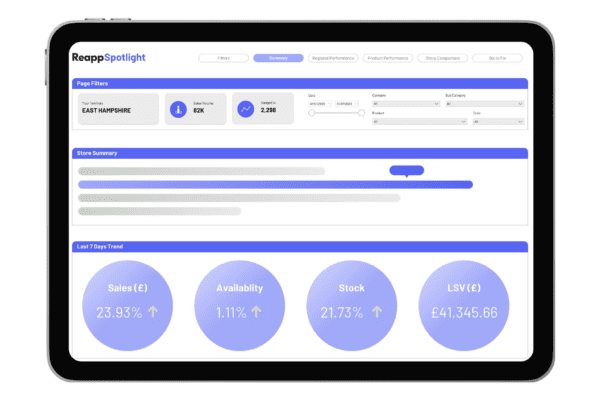 How LSV’s can empower your sales teams to seize opportunities and maximise revenue